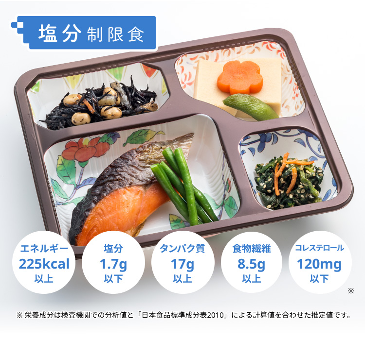 塩分制限食：エネルギー225kcal以上／塩分1.7g以下／タンパク質17g以上／食物繊維8.5g以上／コレステロール120mg以下