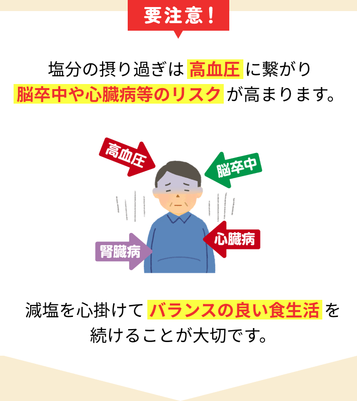 【要注意！】塩分の摂り過ぎは高血圧に繋がり、脳卒中や心臓病等のリスクが高まります。減塩を心掛けてバランスの良い食生活を続けることが大切です。