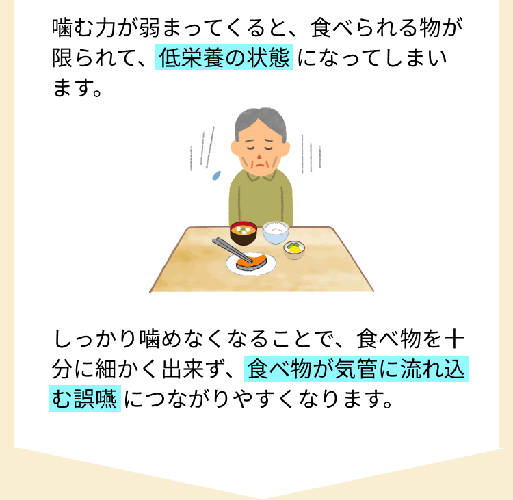 噛む力が弱まってくると、食べられる物が限られて、低栄養の状態 になってしまいます。しっかり噛めなくなることで、食べ物を十分に細かく出来ず、食べ物が気管に流れ込む誤嚥 につながりやすくなります。