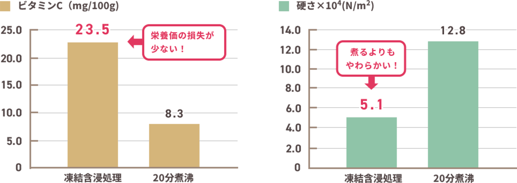 グラフイメージ