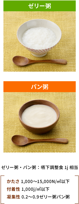 主食に便利なゼリー粥・パン粥もご用意。嚥下調整食1j相当。かたさ1,000~15,000N/㎡以下、付着性1,000J/㎡以下、凝縮性0.2~0.9