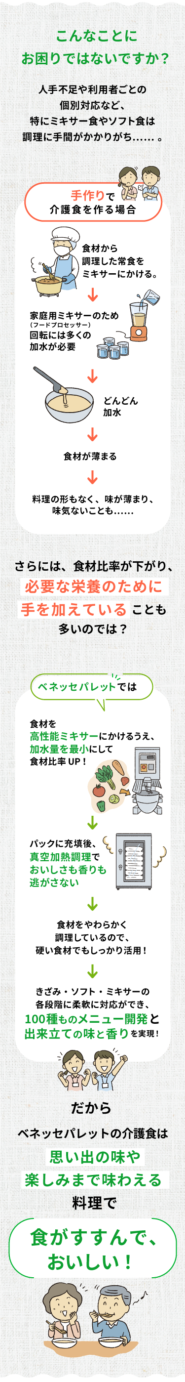 ベネッセパレット介護食の作り方