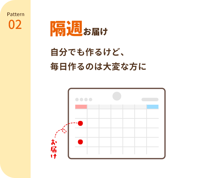 隔週お届け